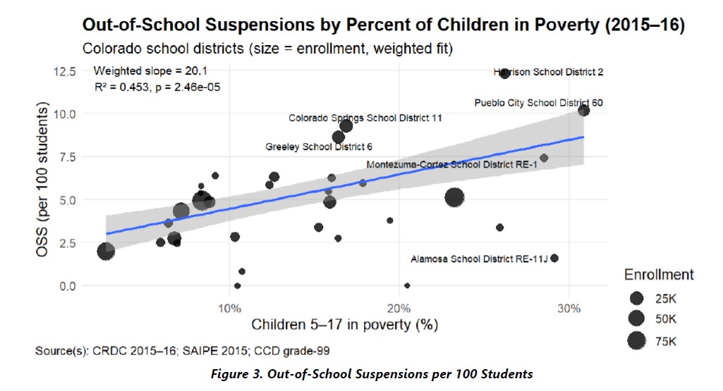 Historical Discipline in Colorado School Districts (2011–2017)