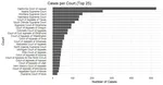 How to Analyze Caselaw Using CourtListener's API in R