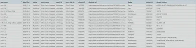 R dataframe showing key case fields: case_name, date_filed, court_name, absolute_url