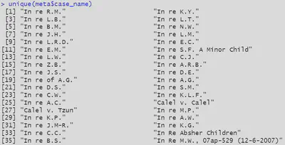 Unique case names returned by the API