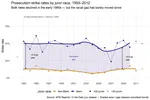 What 25 Years of Jury Selection Data Reveal About the Questions Raised by the Karmelo Anthony Trial