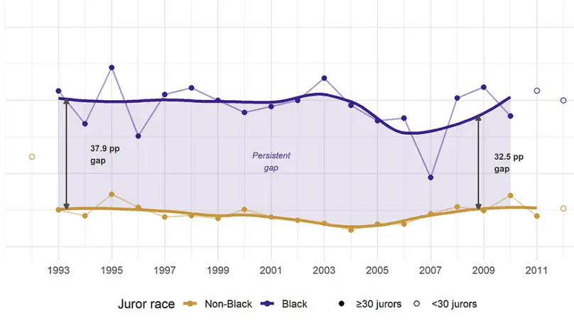 What 25 Years of Jury Selection Data Reveal About the Questions Raised by the Karmelo Anthony Trial
