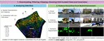 Examining the Interplay Between the Natural and Socio-physical Environment Using Machine Learning Algorithms
