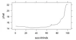 Modeling Firearm Injury Risk Using Spatial Random Forests
