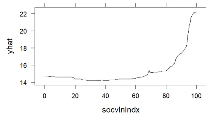 Modeling Firearm Injury Risk Using Spatial Random Forests