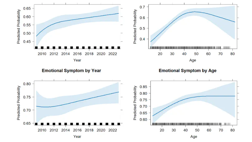 Emotional and Physical Symptoms Following Intimate Partner Violence Victimization in the United States: Implications for Law and Public Health Policy