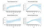 Emotional and Physical Symptoms Following Intimate Partner Violence Victimization in the United States: Implications for Law and Public Health Policy